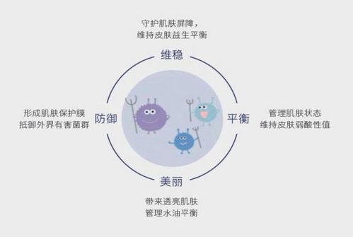了不起的中國(guó)成分 璦爾博士自研褐藻酵粹，以時(shí)粹科技開啟護(hù)膚新時(shí)代